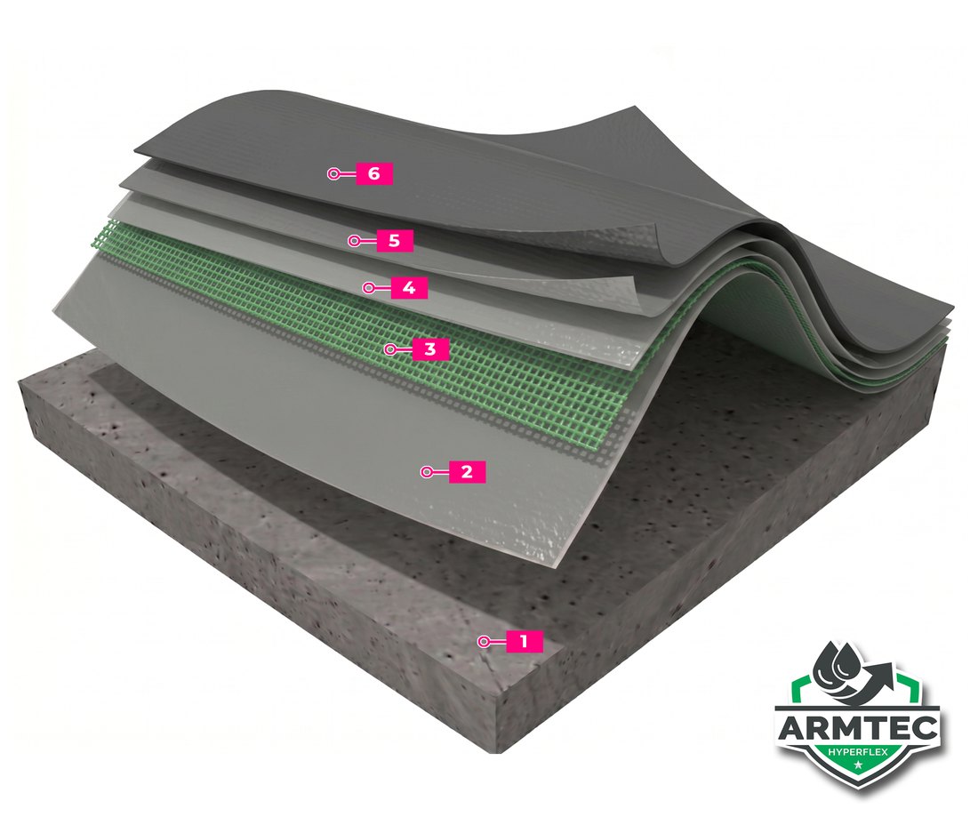Exploded view of the ArmTec HyperFlex system layers